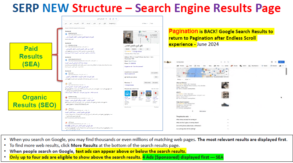 هيكل صفحة نتائج البحث في جوجل يوضح الفرق بين الإعلانات المدفوعة (SEM) والنتائج العضوية (SEO)
